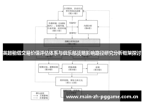 英超租借交易价值评估体系与俱乐部战略影响路径研究分析框架探讨 英超租借交易价值评估体系与俱乐部战略影响路径研究分析框架探讨